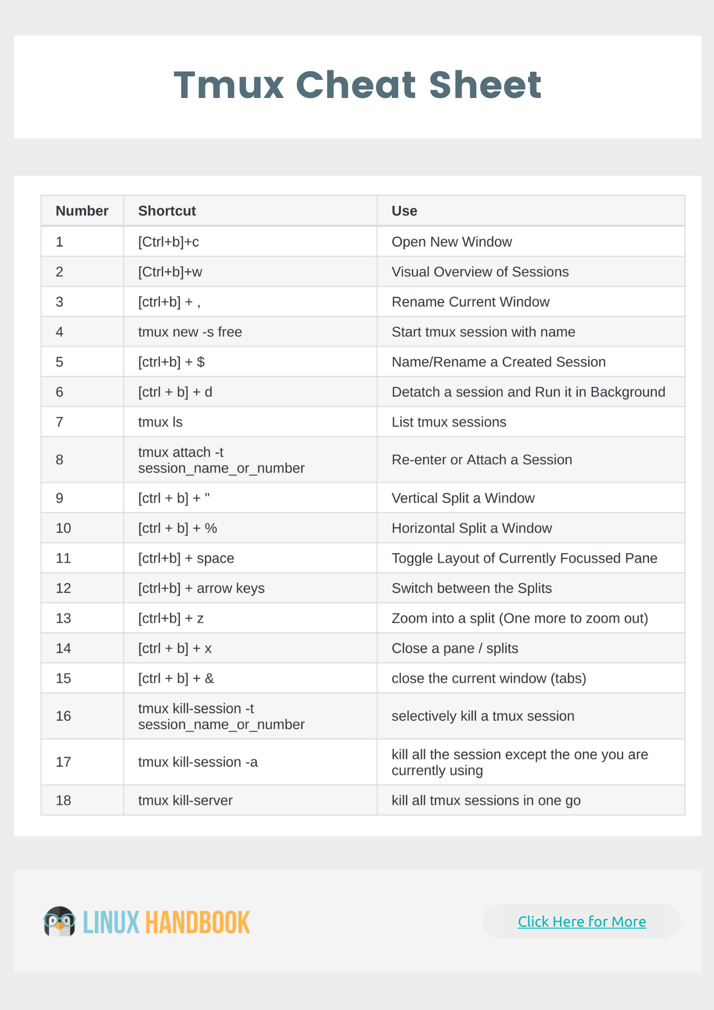 Getting Started With Tmux CSDN Getting Started With Tmux CSDN