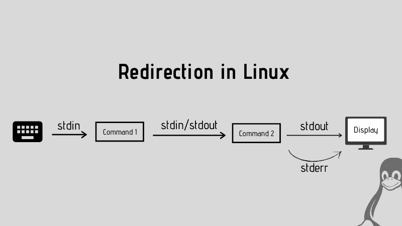 linux output error redirection