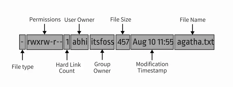 linux-file-permissions-and-ownership-explained-with-examples