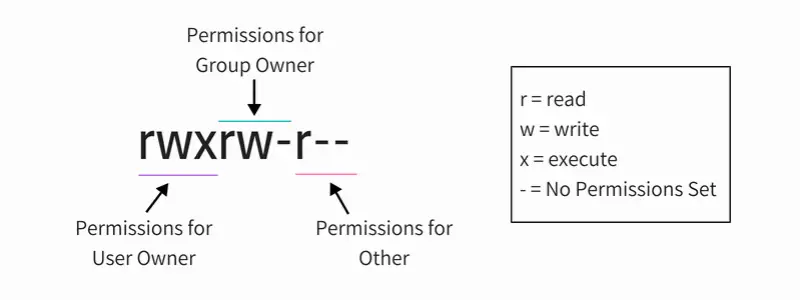 how-to-change-file-permissions-in-linux-systran-box