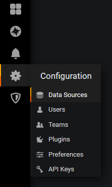 Grafana Add Database