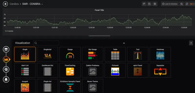 Grafana Visualization