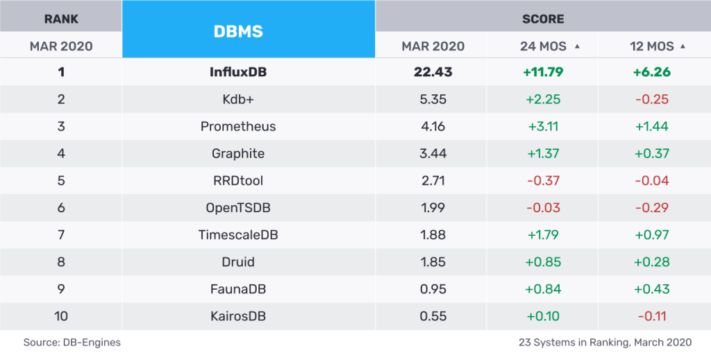 Influx Db Engine