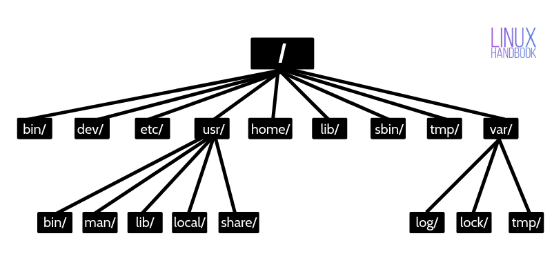 folder structure diagram with explanation