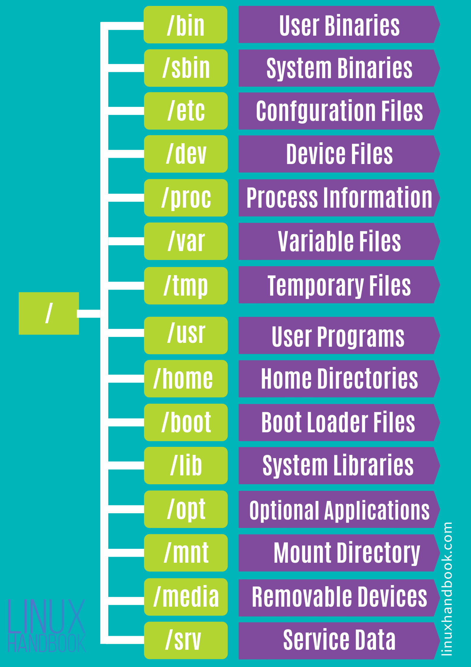 Linux File System Structure Diagram Understanding The Linux