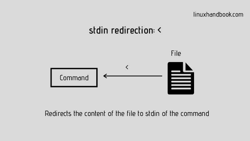 Stdin Redirection