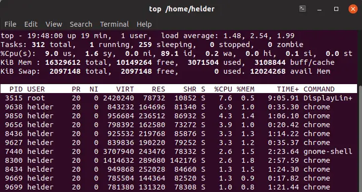 display memory usage linux