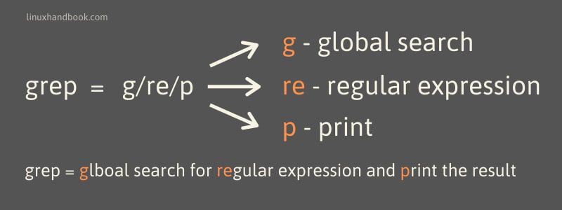 grep command meaning