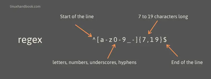 Regular Expression aka regex