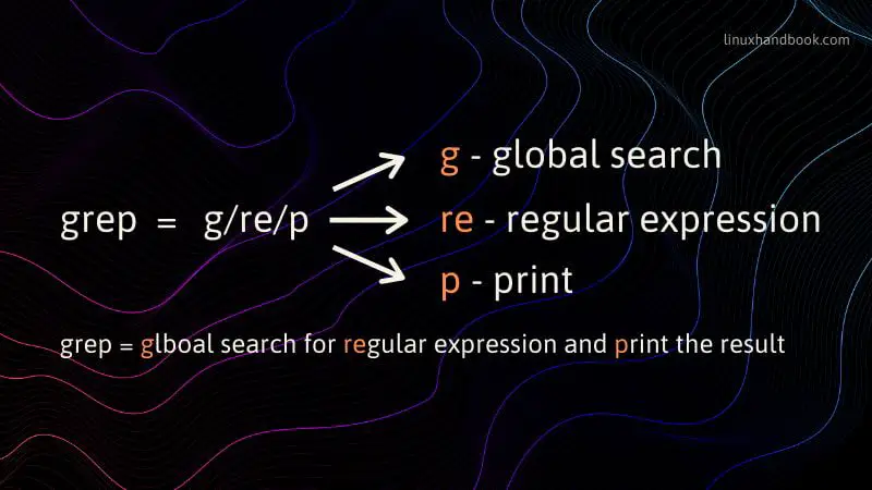 Explained What Is Grep Command In Linux 