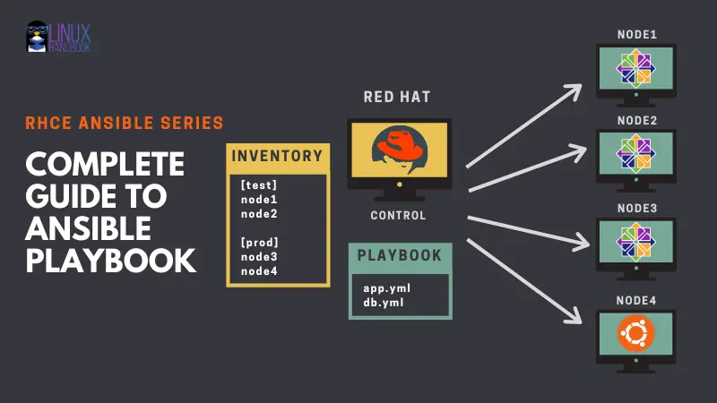 Ansible Playbook Complete Beginners s Guide
