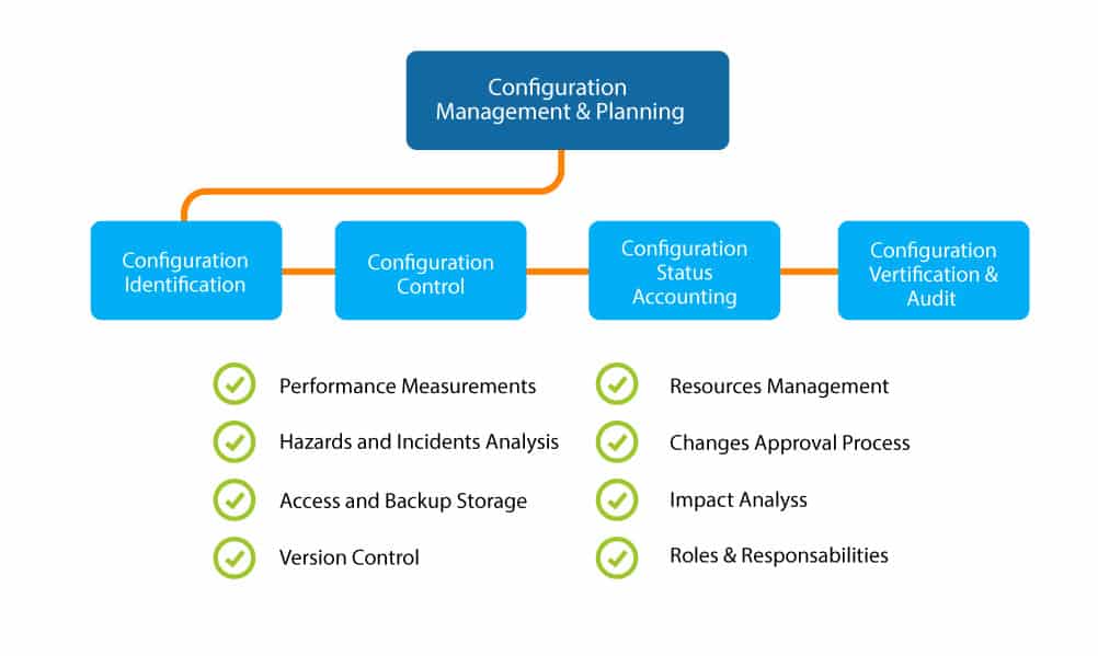 Configuration Management