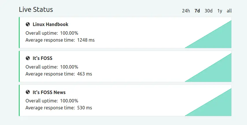 Uptime monitoring with Upptime