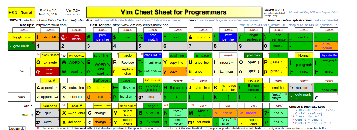 Vim cheat sheet for programmers