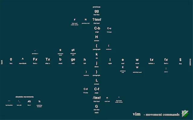 Vim cheat sheet wallpaper