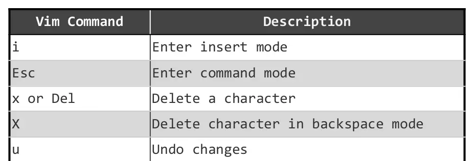 all vim shortcuts