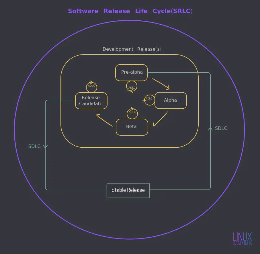 Software release life cycle - Wikipedia