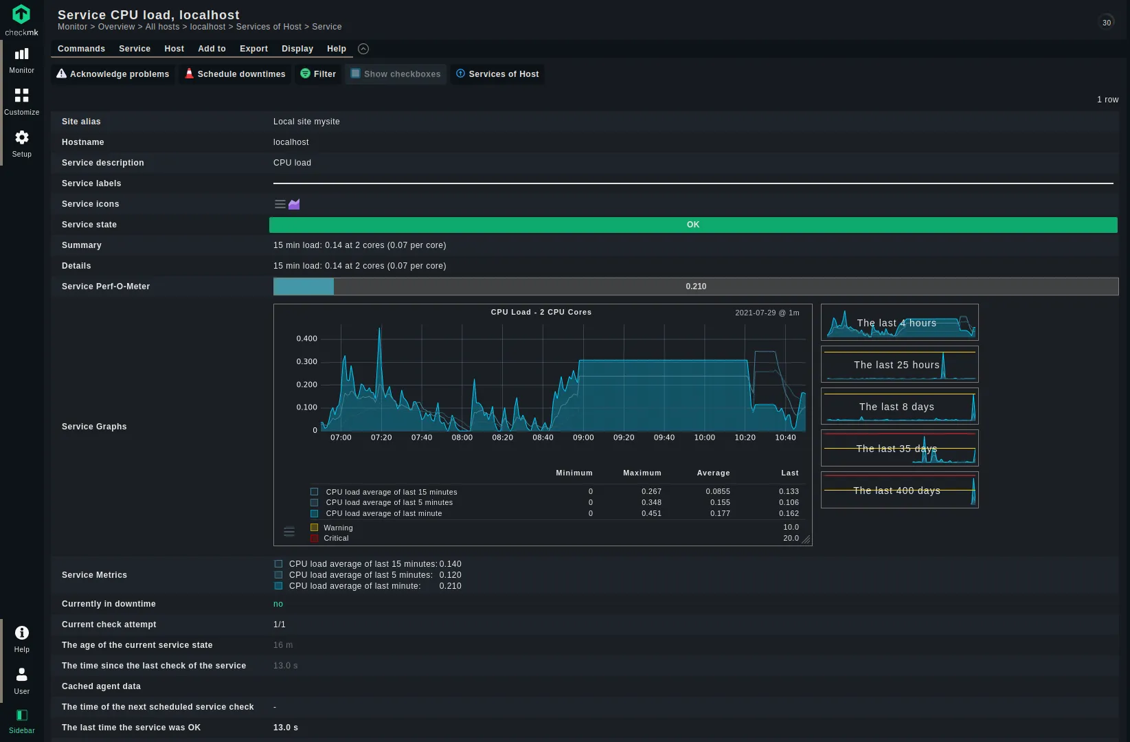 CPU load specific detailed metric on Checkmk allows monitoring CPU status based on a variety of time parameters.