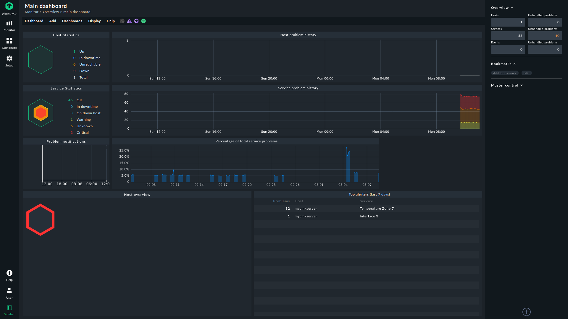 Open monitoring