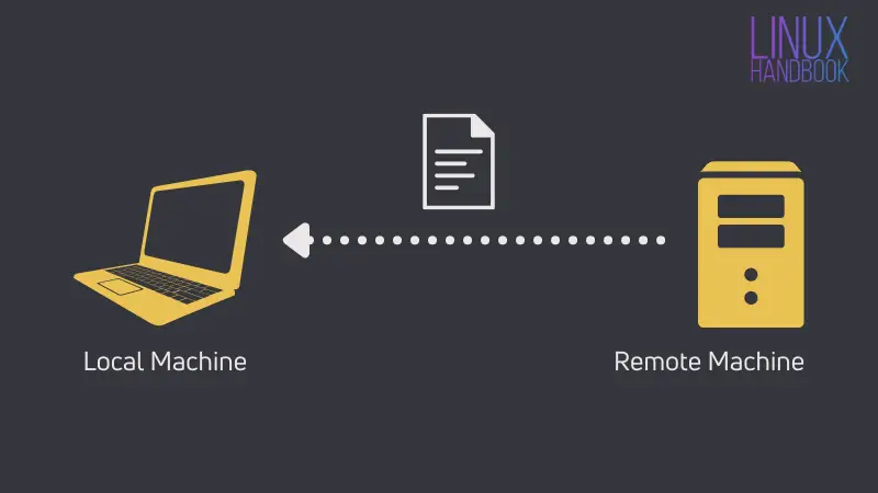 ssh transfer file from local to remote