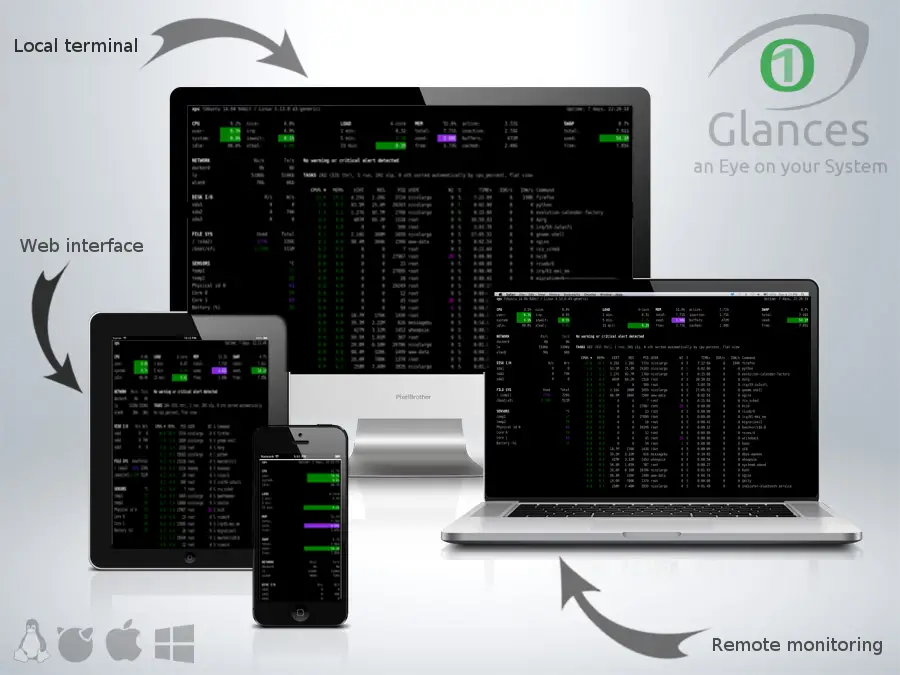 Glances' cross platform usability