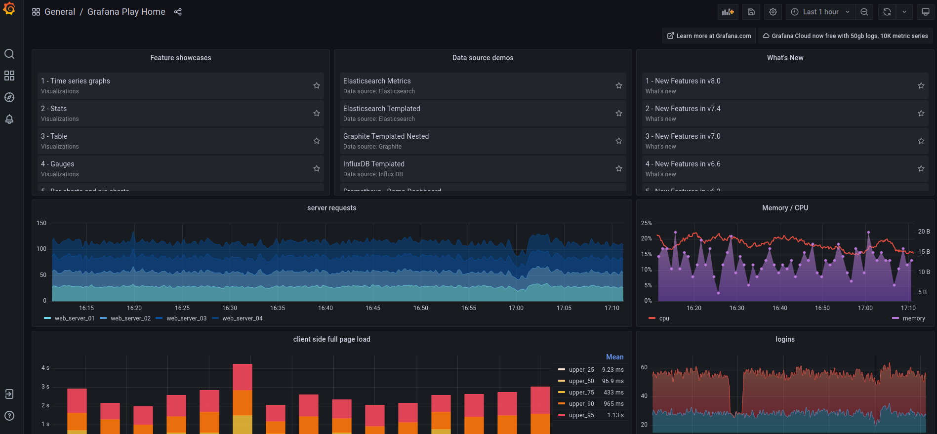 Server monitoring