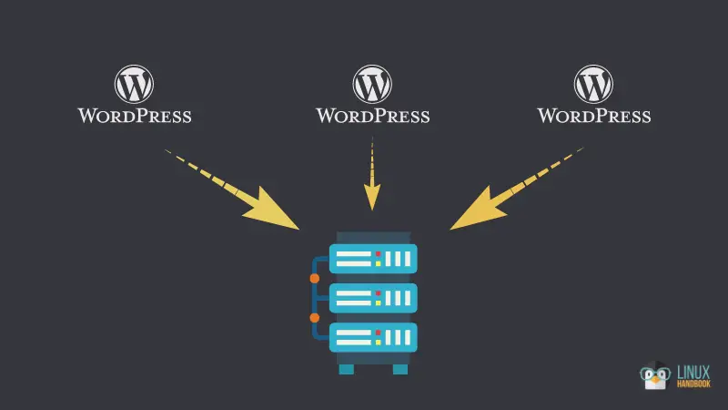 how-to-self-host-multiple-wordpress-sites-on-the-same-server-with-docker