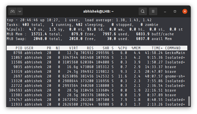 Top command output sorted on memory usage