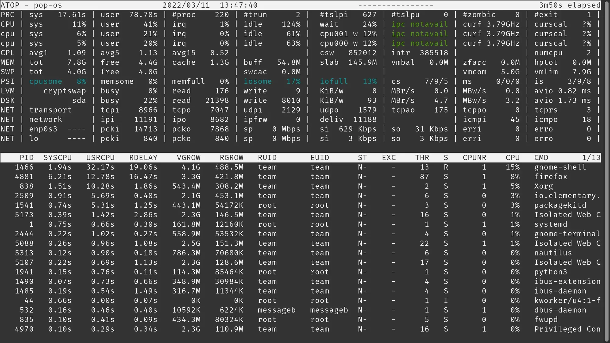 picture of atop command running