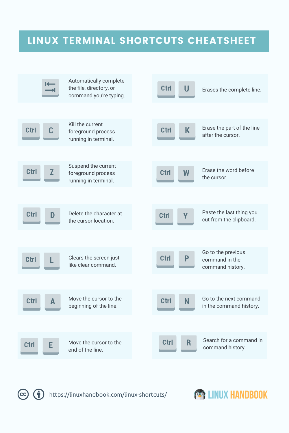 Hulu Cheat Sheet  Keyboard shortcuts, Context, Hulu