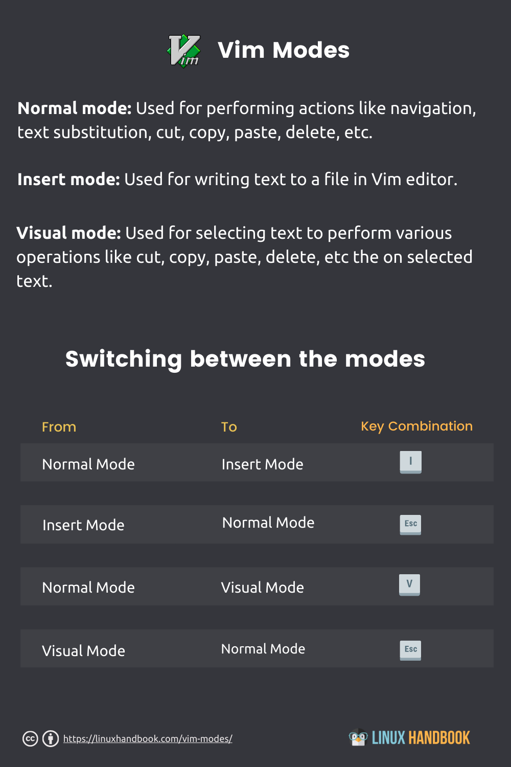 cheat sheet for switching modes in Vim