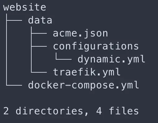 Directory structure for Ghost setup with Traefik