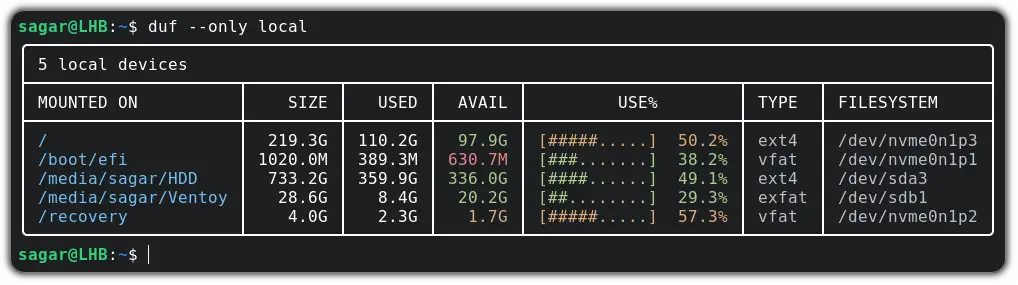 find disk usage of local devices in linux with duf