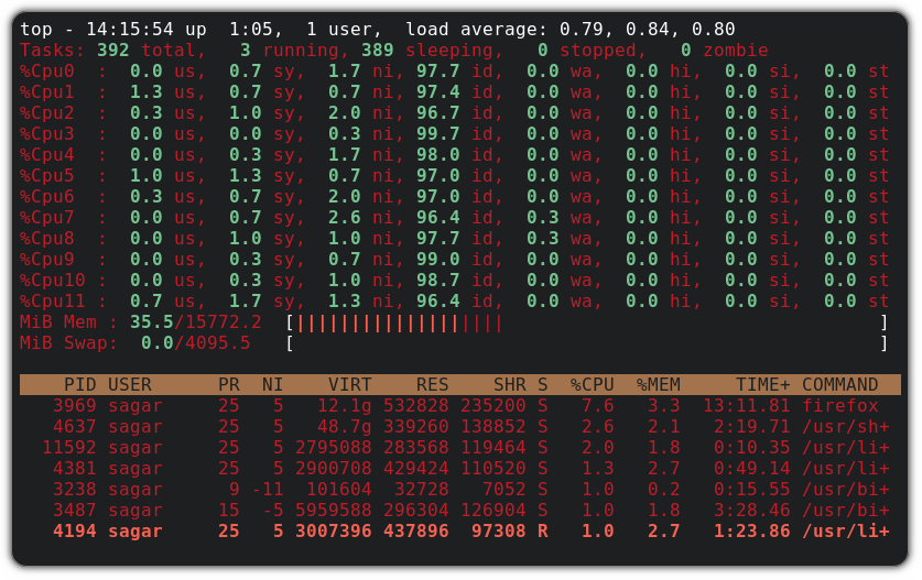 top vs htop: What's the Difference?