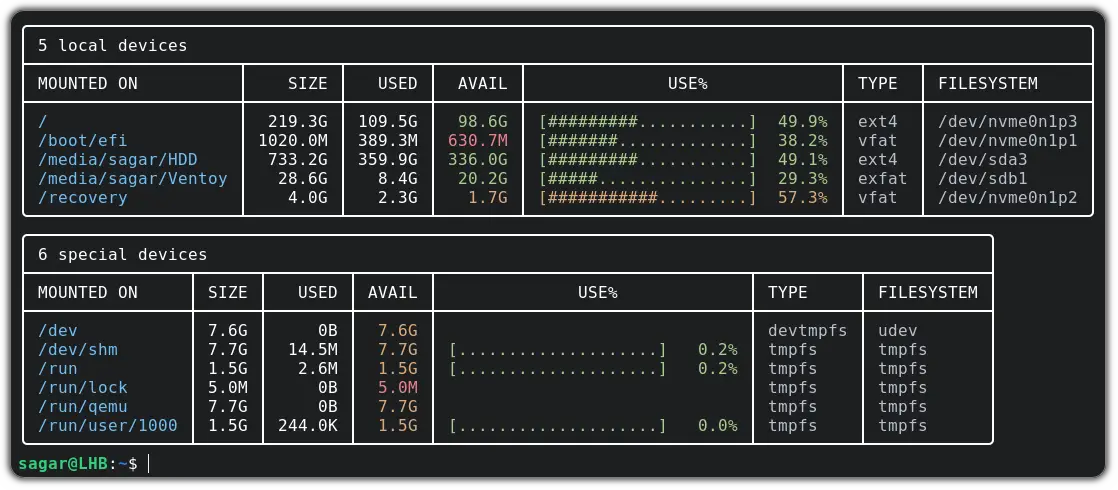 duf command screenshot