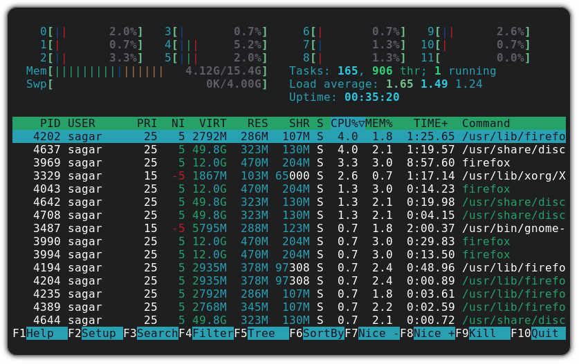 use htop in linux