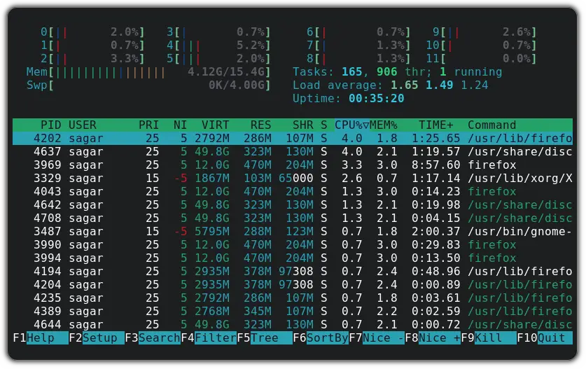 use htop in linux