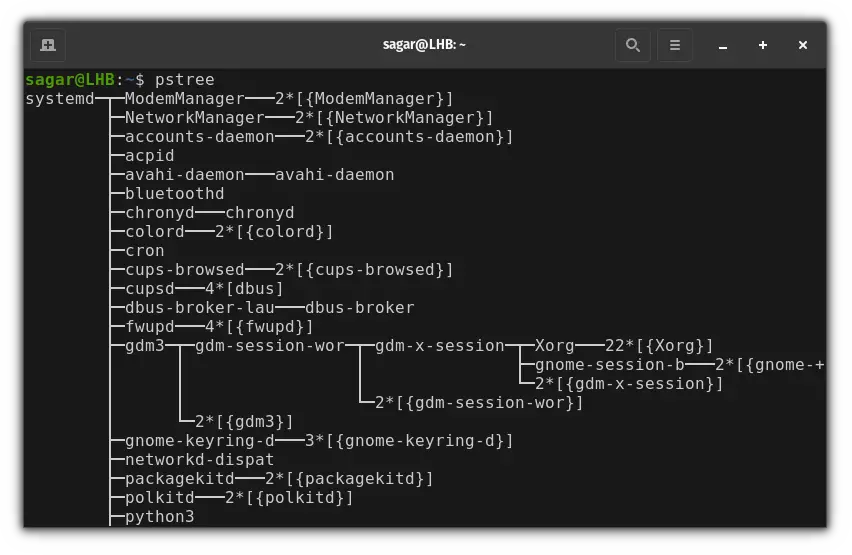 How To Show Process Tree In Linux