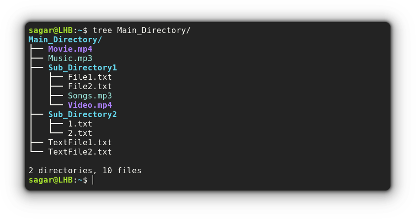 use the tree command to list files recursively in linux
