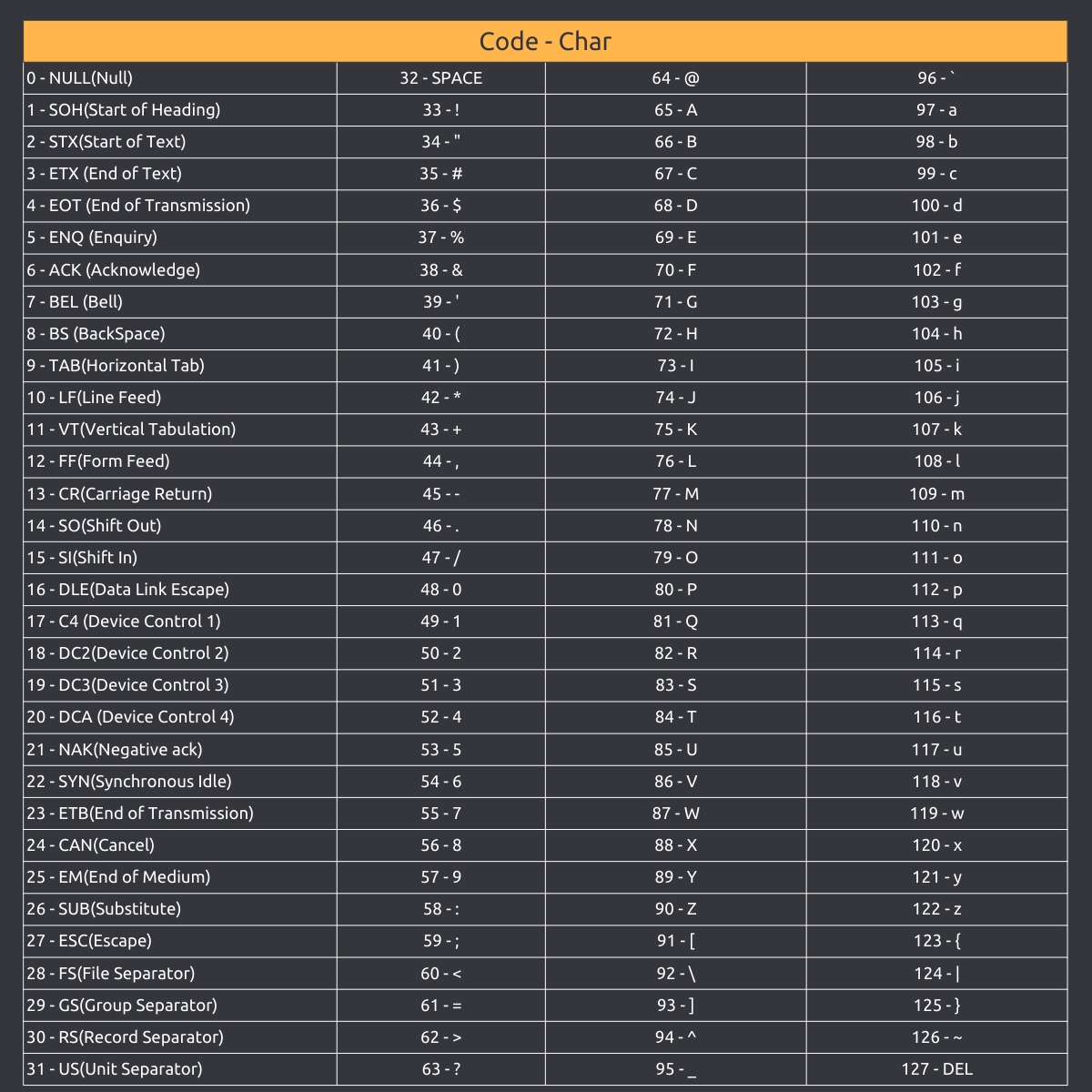 extended ascii table for special characters