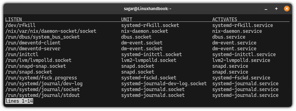 List all active sockets using the systemctl command in Linux