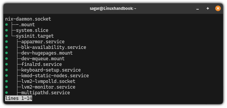 List dependencies of unit file using the systemctl command