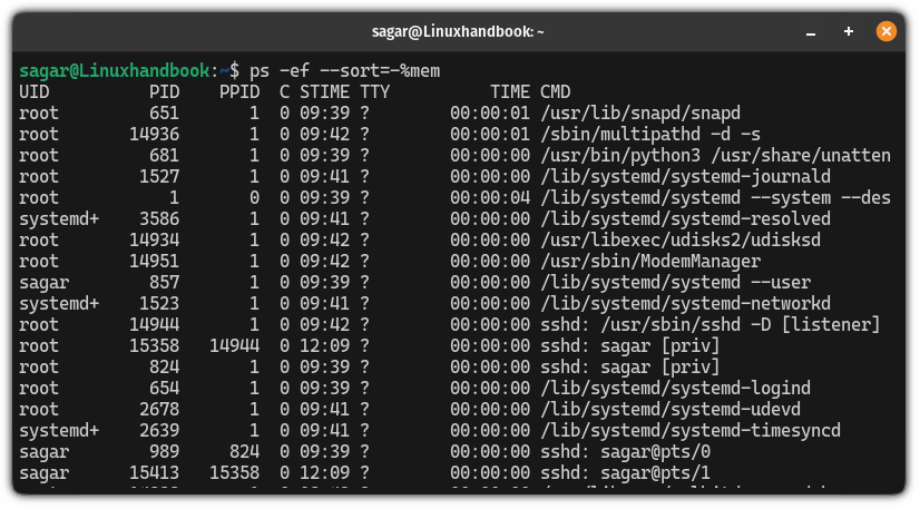 sort processes based on memory utilization in the ps -ef command
