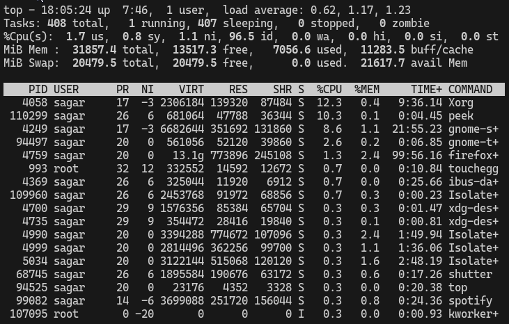 Top utility for system monitoring in Linux
