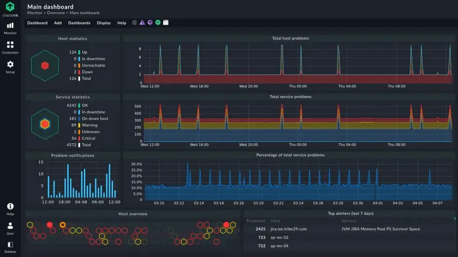 Checkmk infrastructure monitoring solution