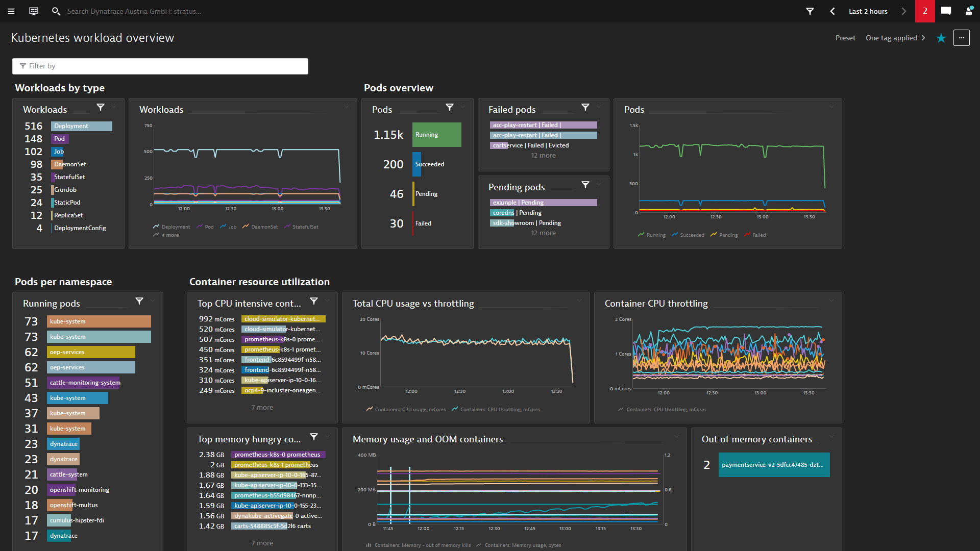 Dynatrace