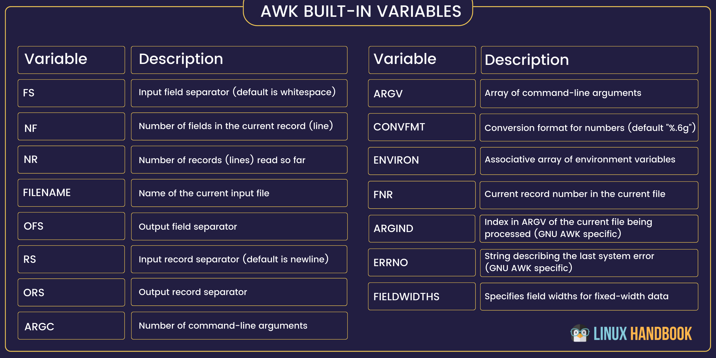 A graphic with AWK built-in variables and their meaning