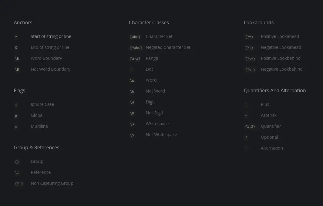 regext cheat sheet
