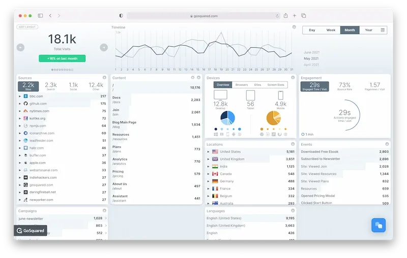 GoSquared analytics