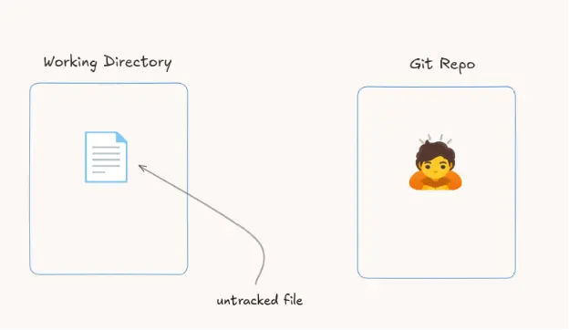 Untracked file in new project